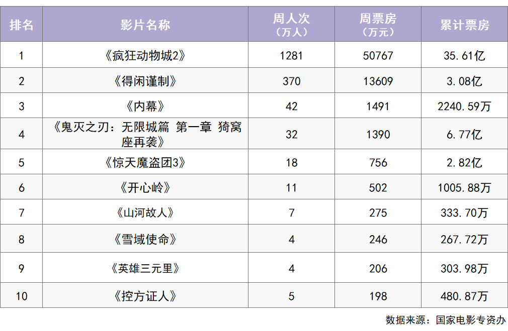 本周，《阿凡达3》震撼来袭！封面图