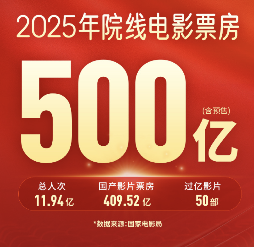 2025十大电影瞬间封面图