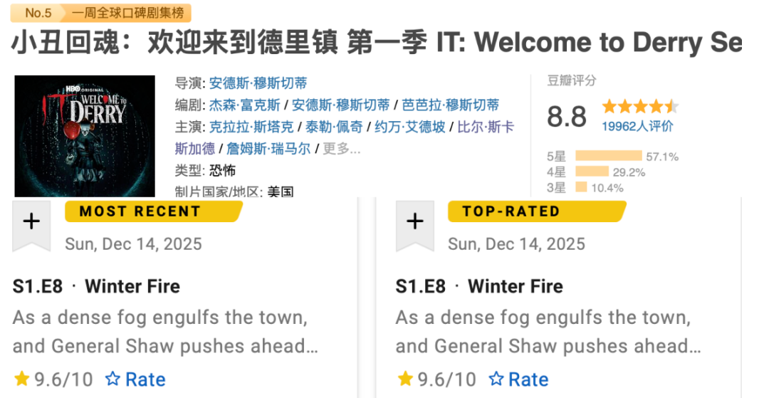 完结9.6分，HBO新剧又封神了封面图