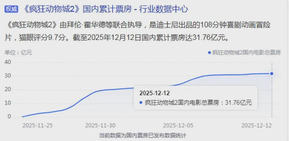 《疯狂动物城2》，反向美国梦？封面图