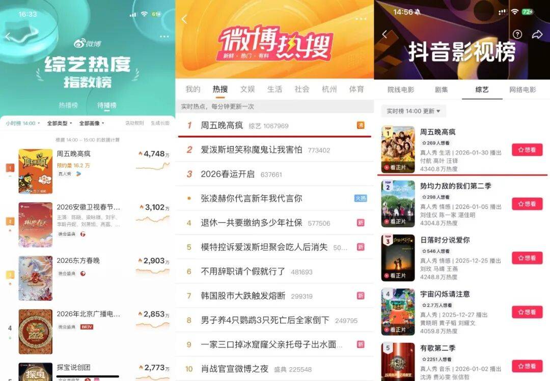 一开年就爆火的《周五晚高疯》，赢在了哪里？封面图