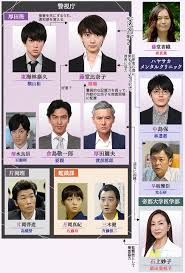 ON 异常犯罪捜查官 藤堂比奈子封面图